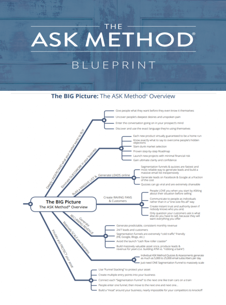 Ask Method Blueprint download